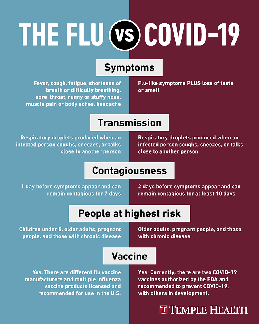 Flu Versus Covid 19 Infographic 1 6 21 