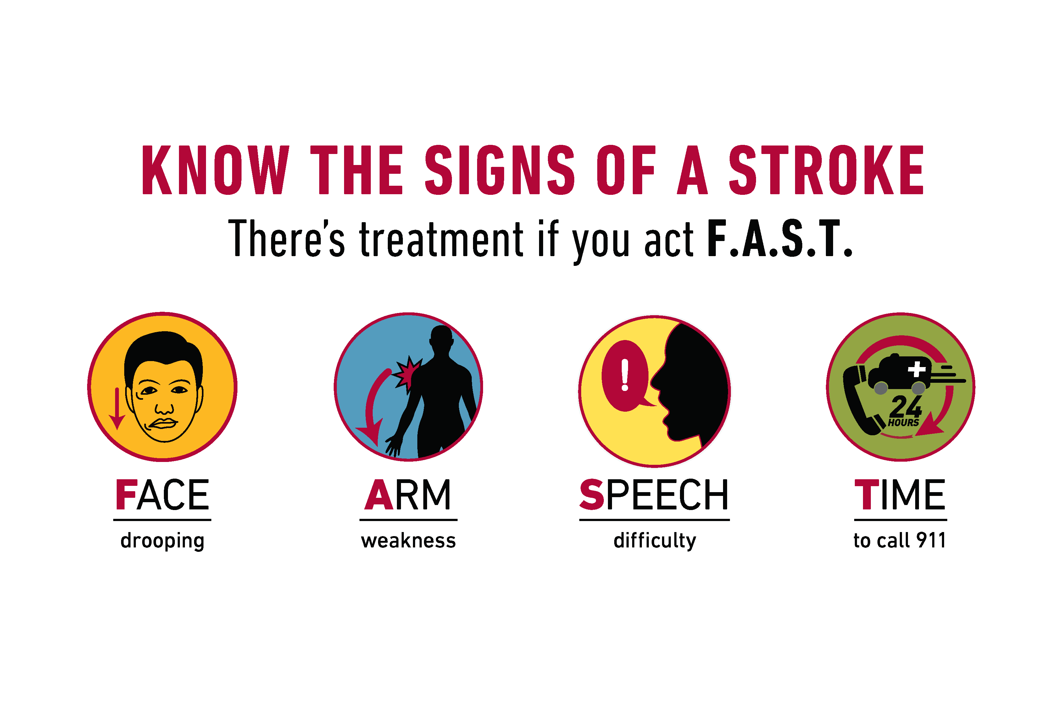 Stroke Know The Signs Fast 