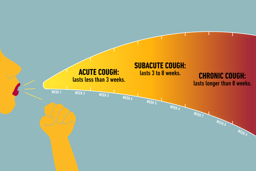 coughing-up-phlegm