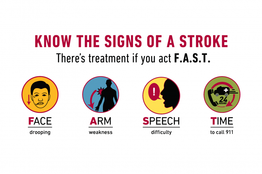 Carotid Artery Disease, Stroke, Transient Ischemic Attacks (TIAs ...