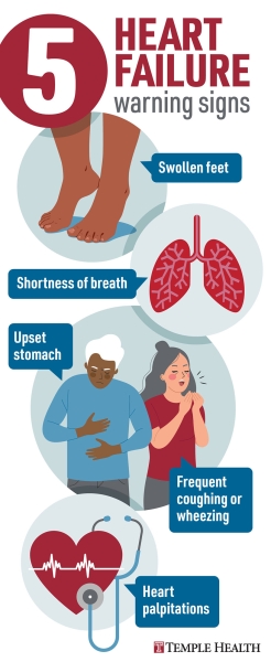 5 Common Warning Signs Of Heart Failure Temple Health   5 Heart Failure Warning Signs Infographic 