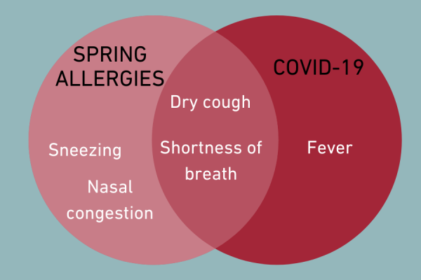 seasonal allergies